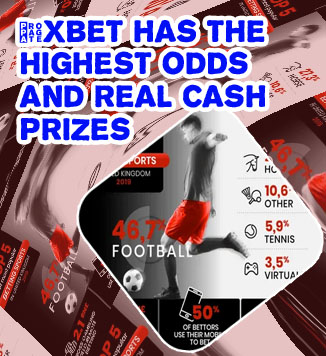 Betting sites with the highest odds